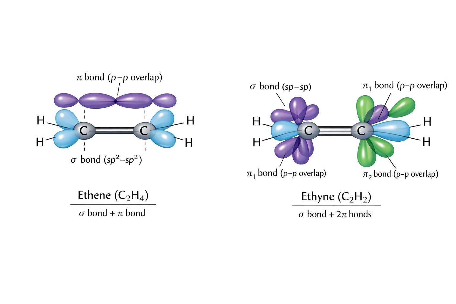 ch-4-x-ex-25-formation of a double bond and a triple bond